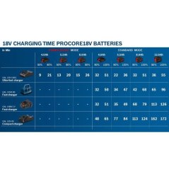 Bosch GBA ProCORE18V 12.0Ah Professional akumulátor
