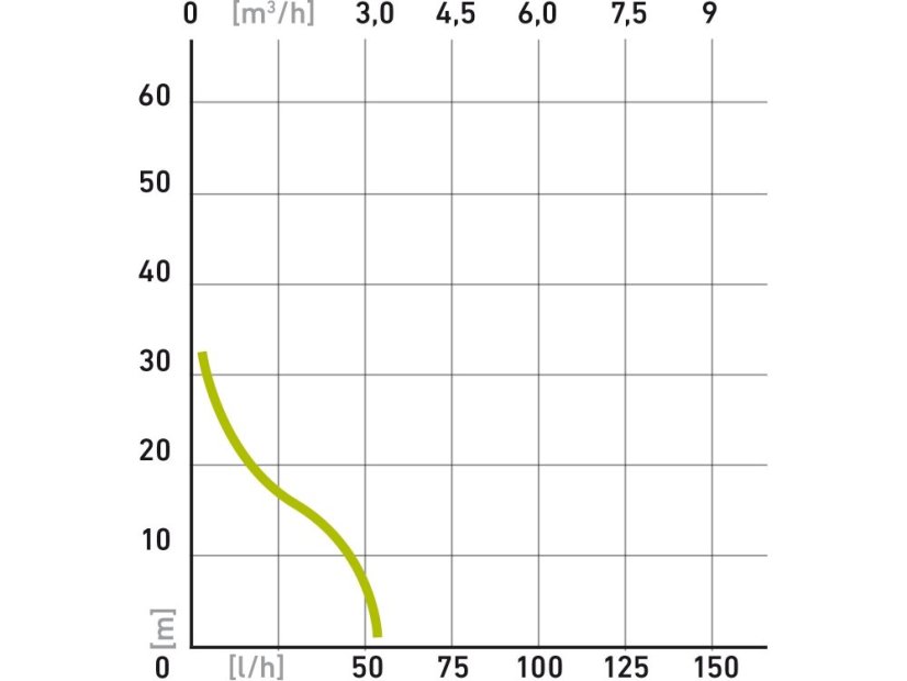 EXTOL CRAFT 414262 čerpadlo proudové, 500W, 3080l/hod