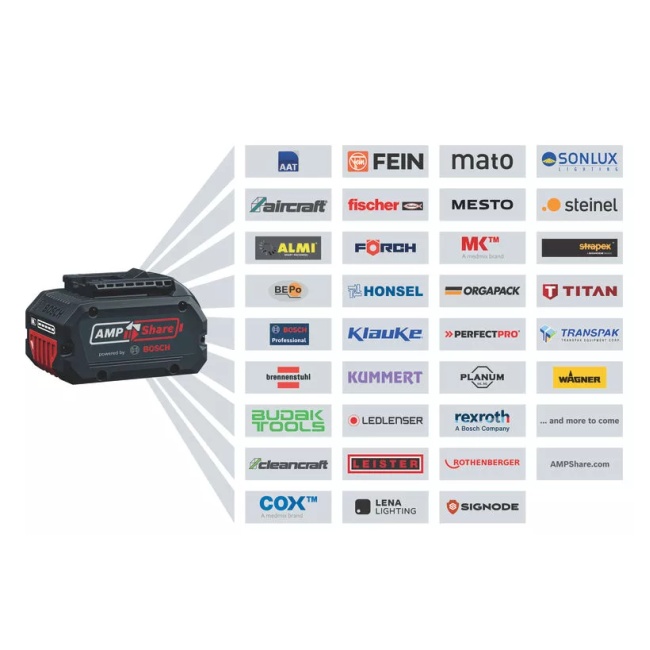 Bosch GWS 18V-8 aku úhlová bruska 125mm bez aku 06019N9000