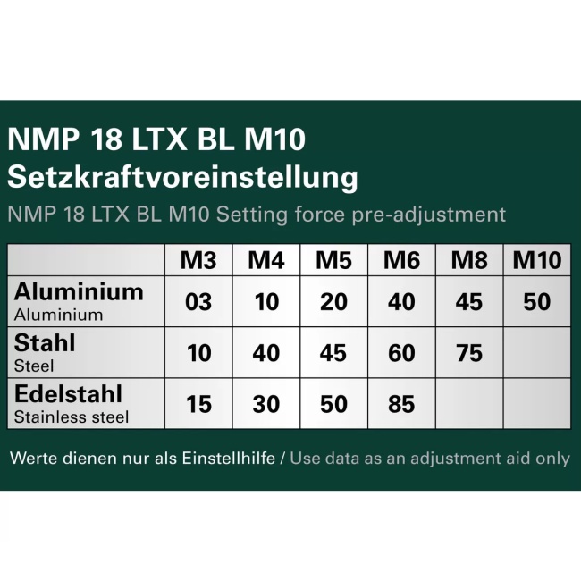Metabo  NMP 18 LTX BL M10 aku nýtovačka bez aku 601788840
