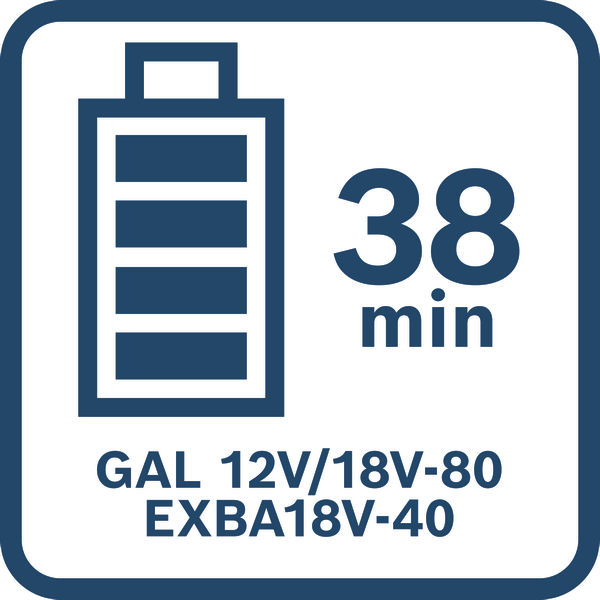 38 minut nabíjení.