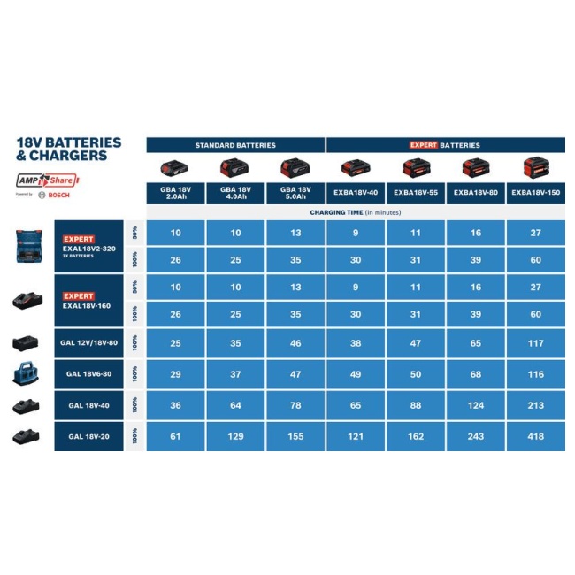 Bosch EXPERT EXBA 18V-150 akumulátor 18 V 15 Ah 1600A036ZM