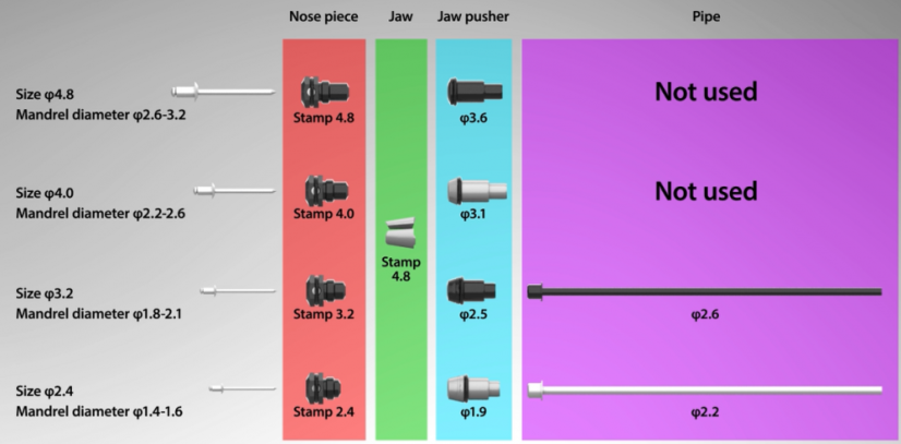 Makita DRV150RFJ aku nýtovačka Li-ion 18V/3,0 Ah, systainer