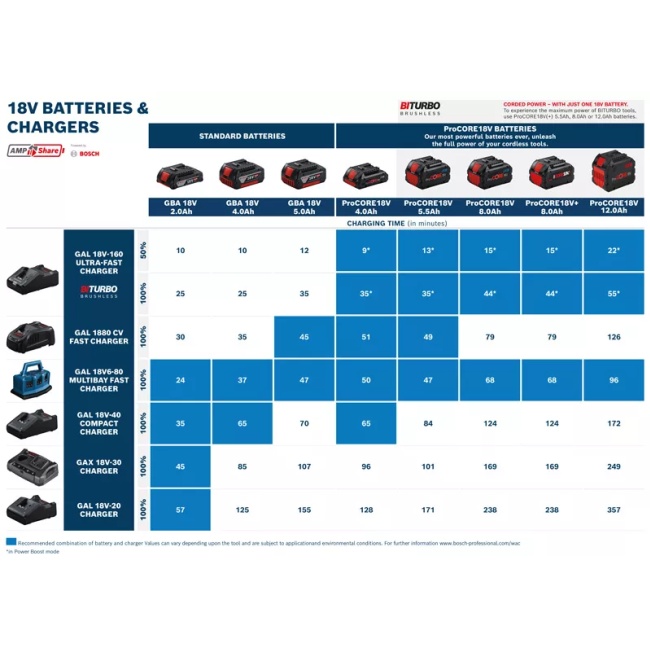 Bosch GSR 18V-65 aku vrtací šroubovák 18 V 2x5Ah + 19dílná sada nářadí  0615A5007K
