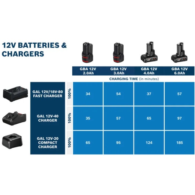 BOSCH GAL 12V/18V-80 nabíječka 1600A037CH