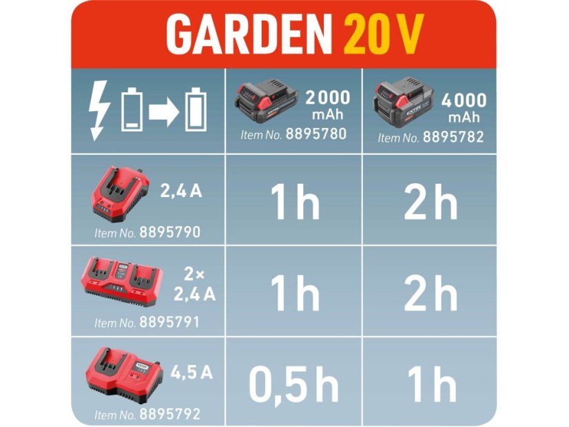 EXTOL PREMIUM 8895791 nabíječka GARDEN20V, 2x2,4A