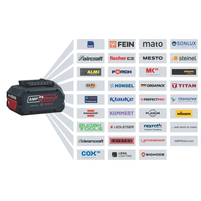 BOSCH GAL 12V/18V-80 nabíječka 1600A037CH
