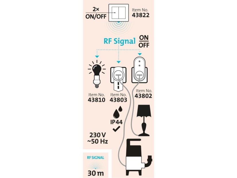 EXTOL LIGHT 43822 vypínač/ovladač, dvojitý, 2ks, 2 jednotlivé/skupinové kanály