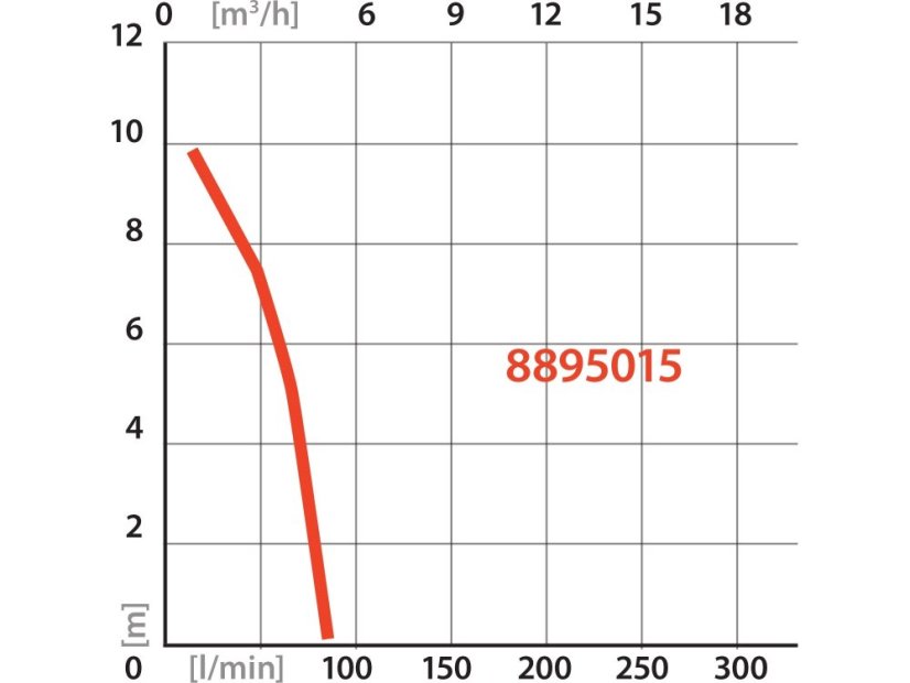 EXTOL PREMIUM 8895015 čerpadlo ponorné do sudu, 350W, 5000l/h