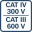 KAT IV 300 V KAT III 600 V.