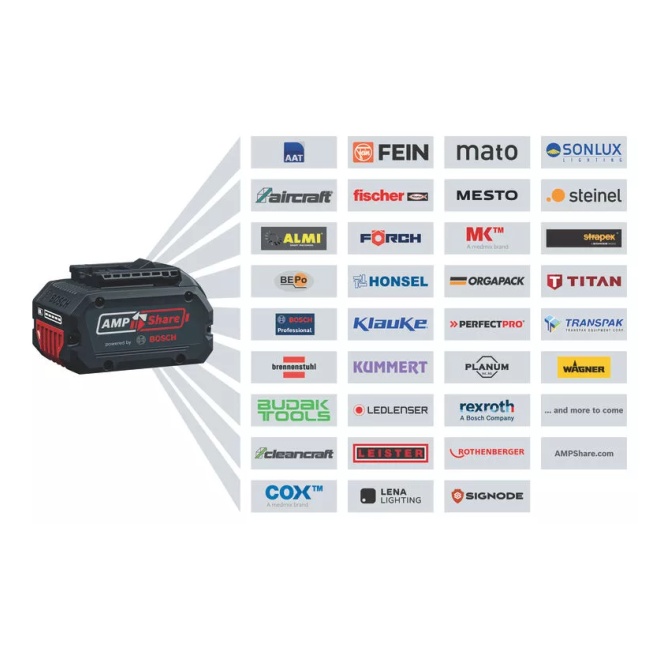 Bosch GHG 18V-50 aku horkovzdušná pistole 18V bez aku 06012A6501