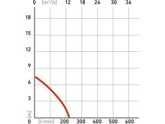 Extol Premium čerpadlo ponorné kalové, 250W, 9000l/hod=150l/min