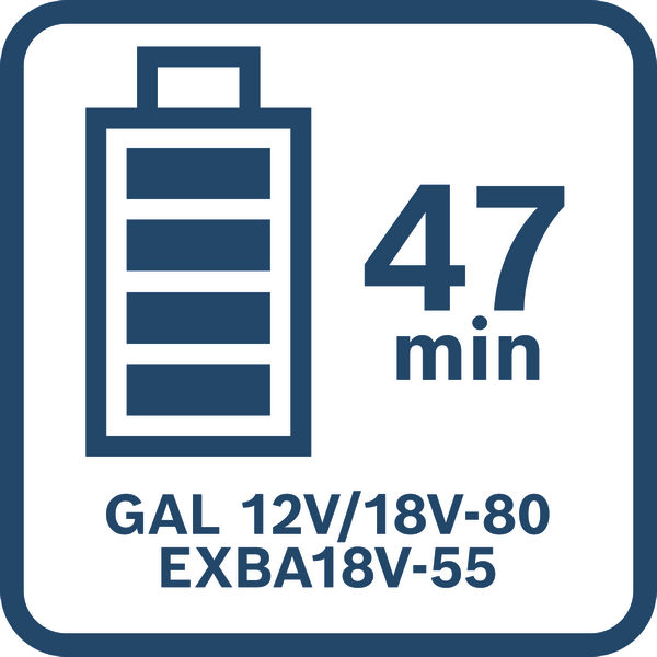 47 minut nabíjení.