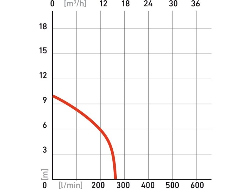 Extol Premium čerpadlo ponorné kalové s řezacím nožem, 1100W, 16200l/hod=270l/min