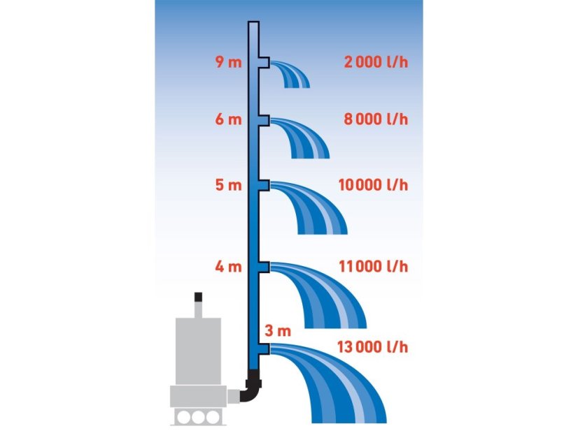EXTOL PREMIUM 8895016 čerpadlo ponorné kalové, nerezové tělo, 1100W, 1600l/h, 15m kabel