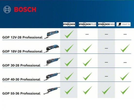 Bosch GOP 18V-28 aku multifunkční pila 18 V bez aku