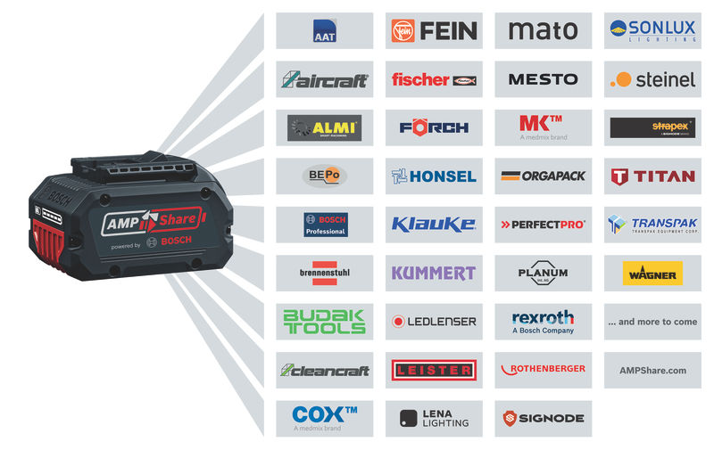Bosch GSA 18V-28 aku pila ocaska 18 V bez aku 06016C0000