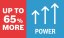 Až o 65 % více výkonu.
