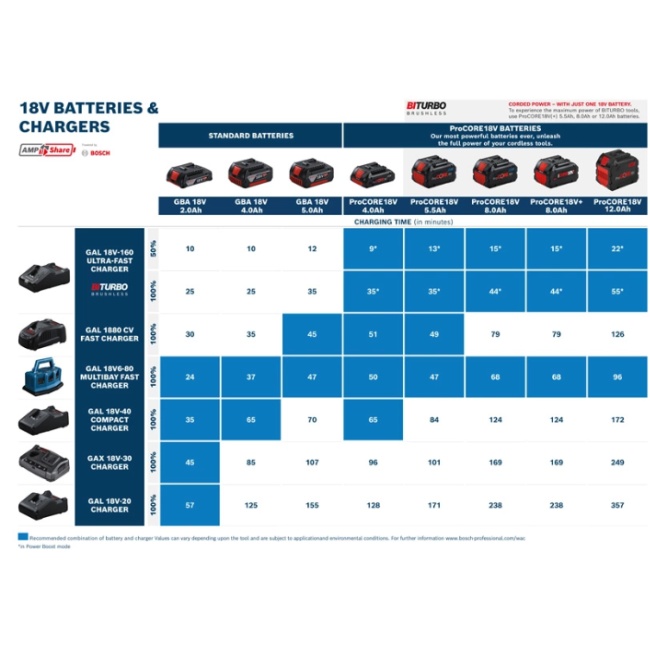 Bosch 1600A02149 ProCORE 18V 5,5 Ah Professional akumulátor