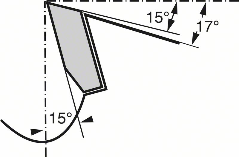 Bosch pilový kotouč Optiline Wood 190x30x2,6 mm 36Z